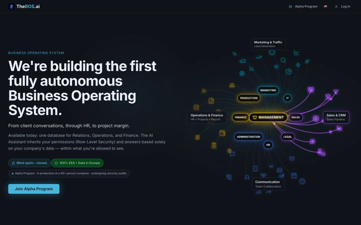 TheBOS.ai — product screenshot 1